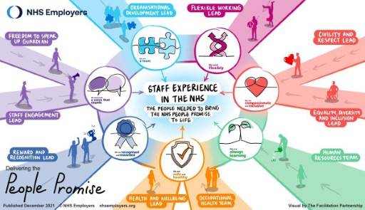 Experienced and Compassionate Staff