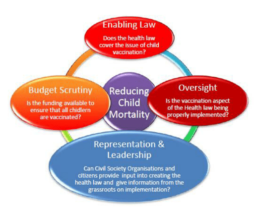 Key Functions and Responsibilities