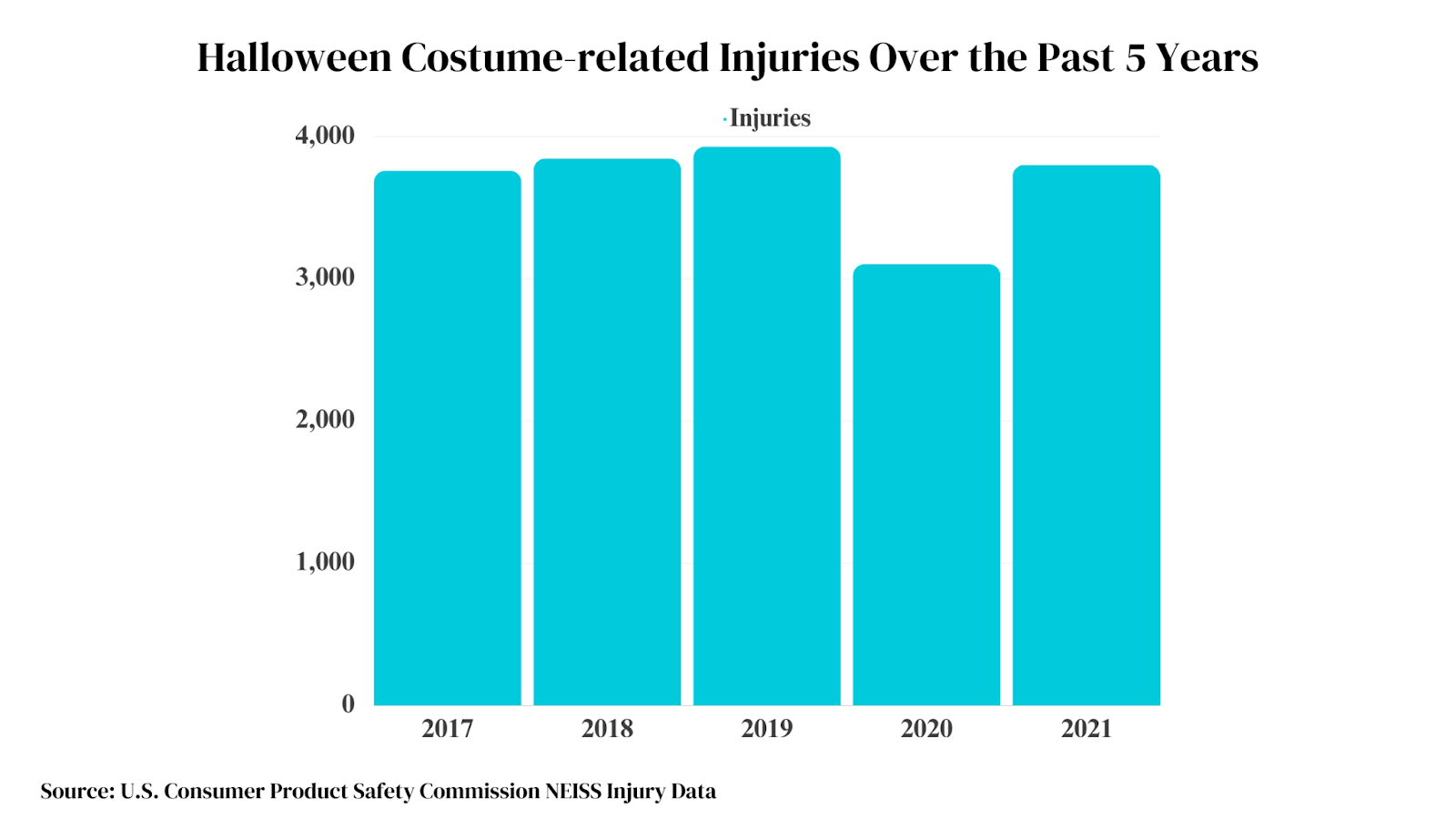 Personal Injury Claims Arising from Halloween Costume Accidents What You Need to Know