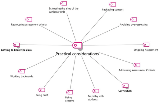 Practical Considerations