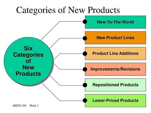 Product Categories