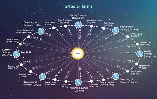 Solar Calendars