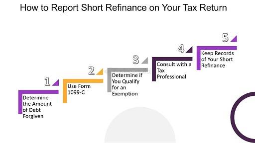 Tax Return Implications