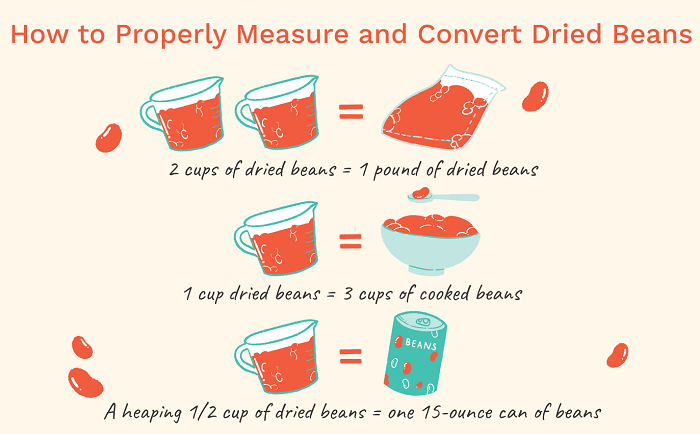 How Many Ounces in a Quart