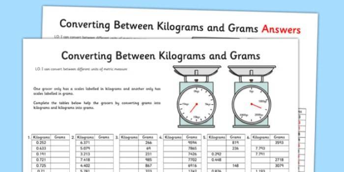 Cultural Significance of Grams