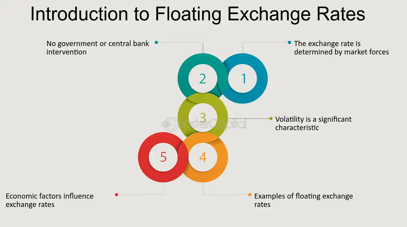 Floating Exchange Rates Exploring the Volatility of Forex Markets Introduction to Floating Exchange Rates