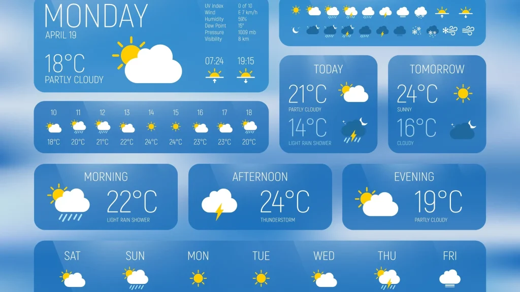 10-Day Weather Forecast: Your Ultimate Guide to Preparing for Every Condition AdobeStock 474798049 scaled