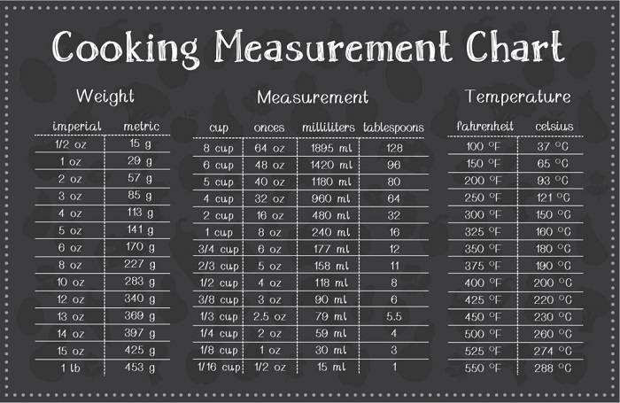 Conversion Chart 1024x666 2