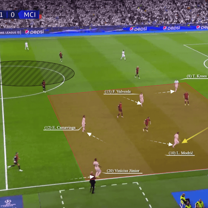 Playing Styles A Tactical Analysis