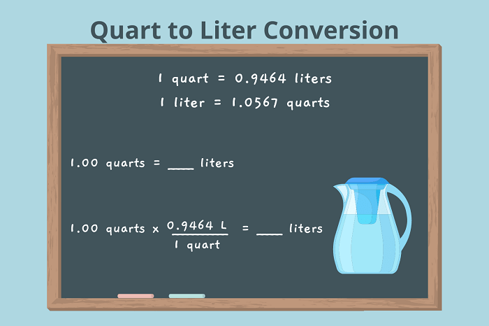 Quart to Liter Conversion
