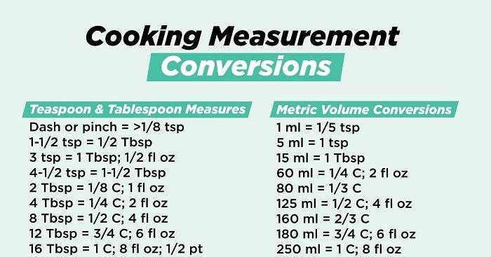 cooking measurement conversions chart graphic S crop copy scaled 1