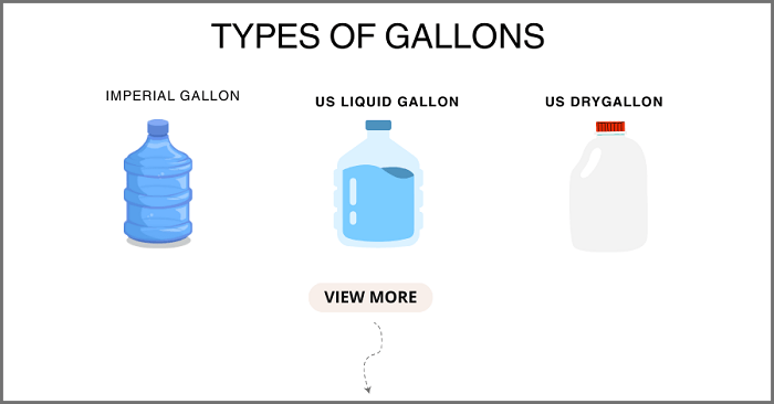 gallons