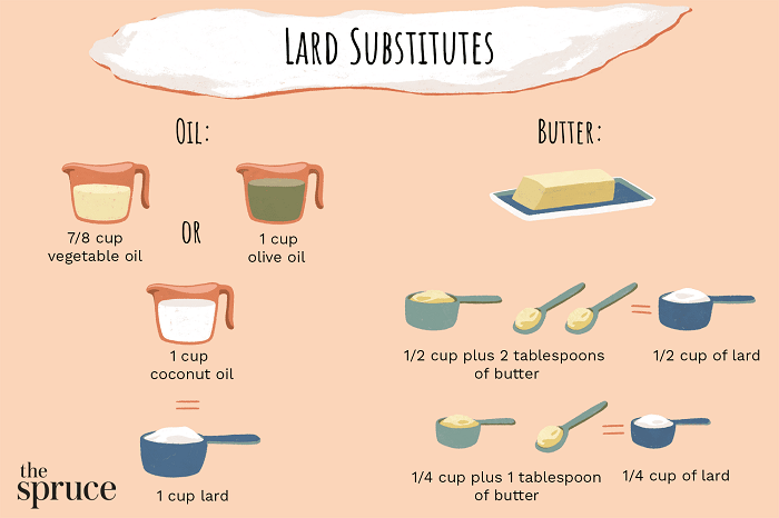 lard substitute 4155694 final b20c635357a9408ba89c9176f4fb1888 1