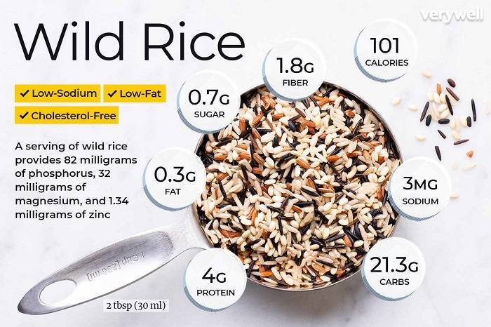 wild rice annotated 6830607c324e4775a58091e5e4e5c3a9