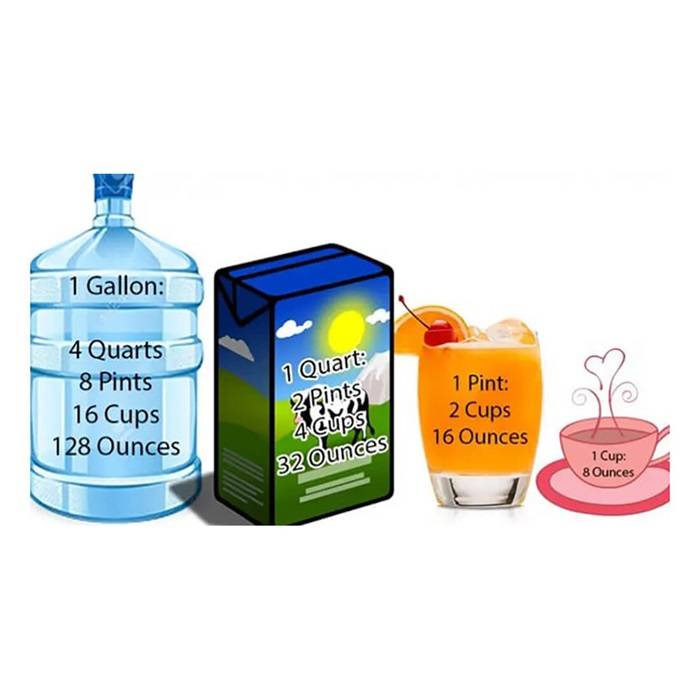 Liters to Ounces and Vice Versa Conversion Guide