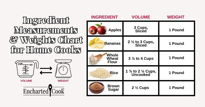 Common Ingredients and Their 3 4 Cup Equivalents