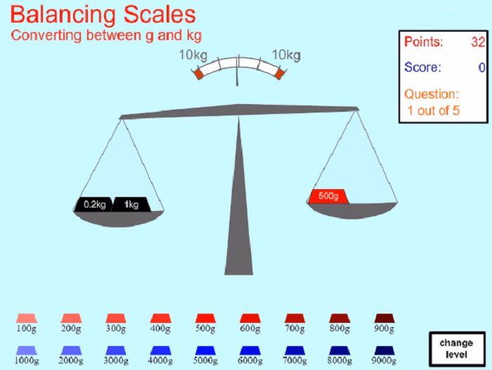 Converting Kilograms to Grams and Vice Versa