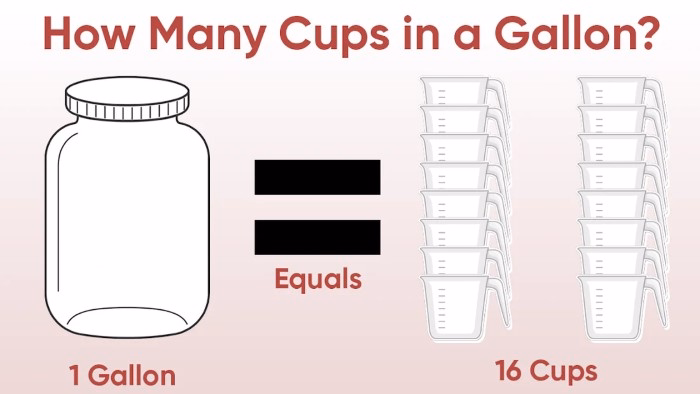 How Many Ounces in a Gallon