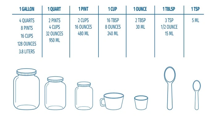 How to Measure 3 4 Cup Times 2 Without a Measuring Cup