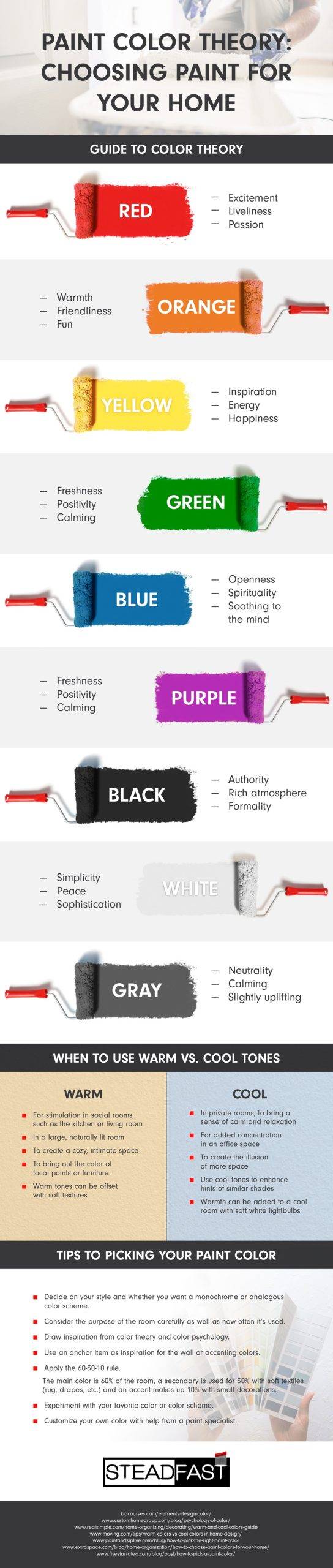 Paint Color Theory Choosing Paint For Your Home 1 page 0001 scaled