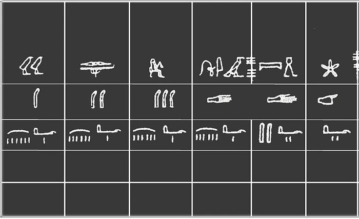 The Evolution of the Gram Measurement