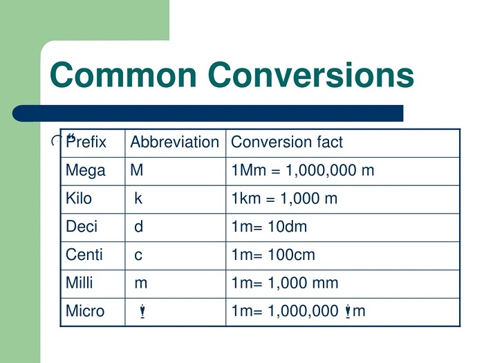 Common Conversion Calculations 1