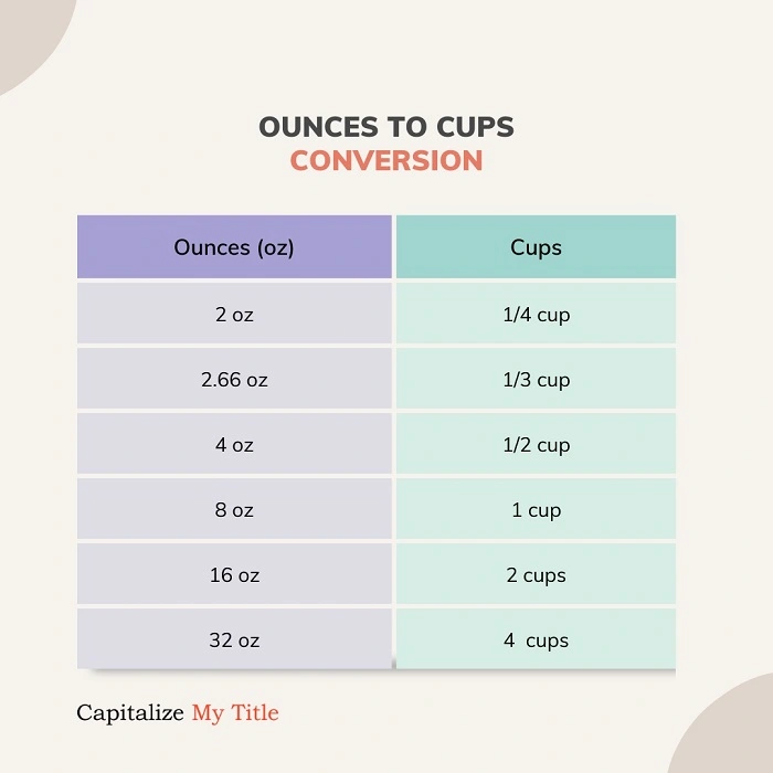 Conversion Between Ounces and Cups 1