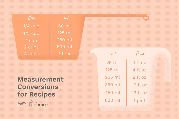 How Accurate Is the 5 Ounces to Cups Conversion