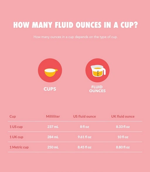 How Many Cups Are in 15 Ounces 1