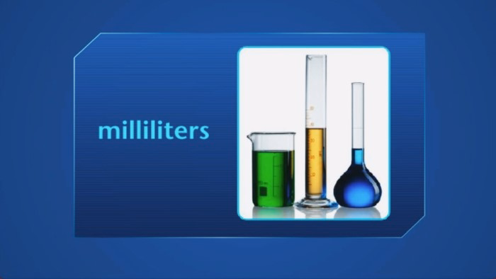 How to Convert Milliliters to Cups