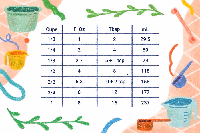 The Conversion Between Ounces and Cups