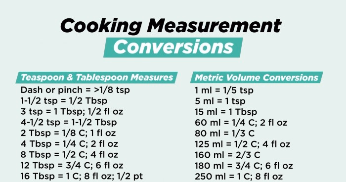 Tips for Converting Measurements in the Kitchen