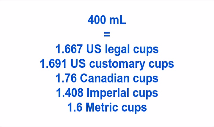 How Many Cups is 400 ml? Understanding the Conversion and Its Uses how many cups is 400 ml