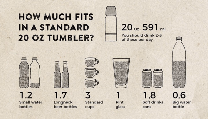 How Many Cups of Water Are in a Water Bottle? how many cups of water are in a water bottle