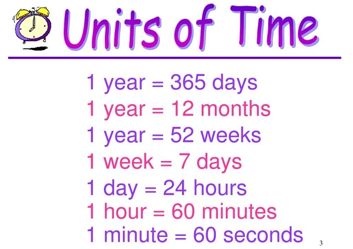 How 52 Weeks Relates to Other Units of Time 1