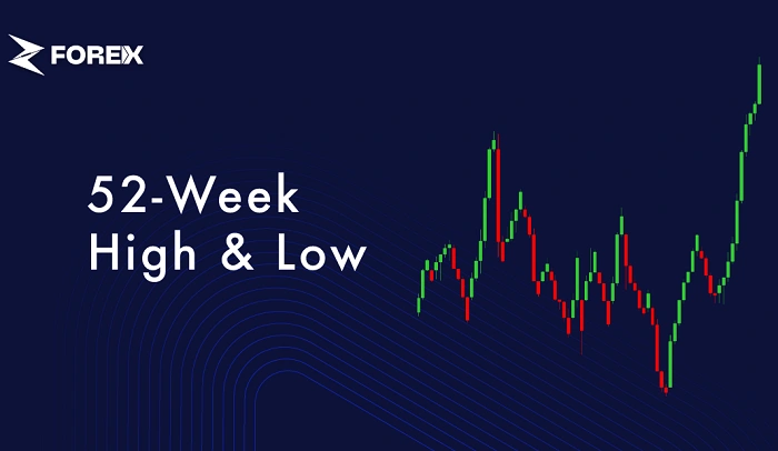 What Does 52 Weeks Represent 1