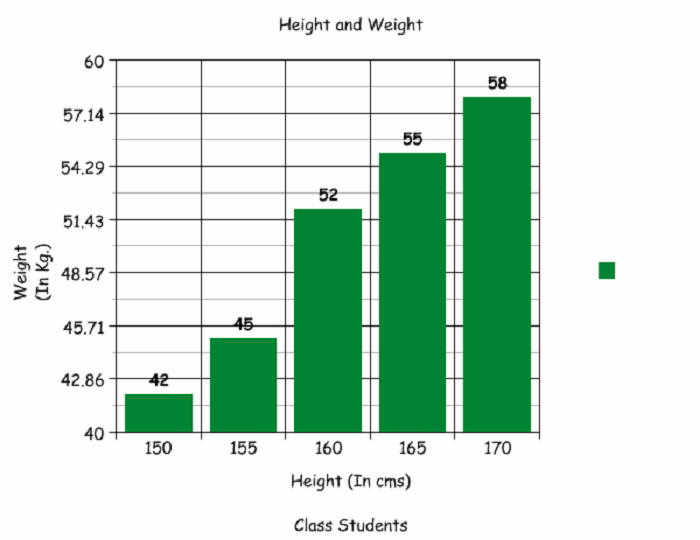 When to Use Different Height Formats