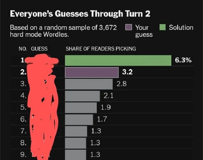 Cheat on Wordle? I Mean... Should You Even?