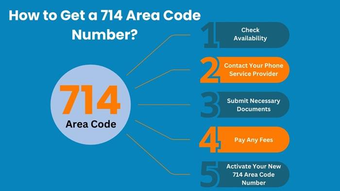 Instructions for Maximizing a 714 Number