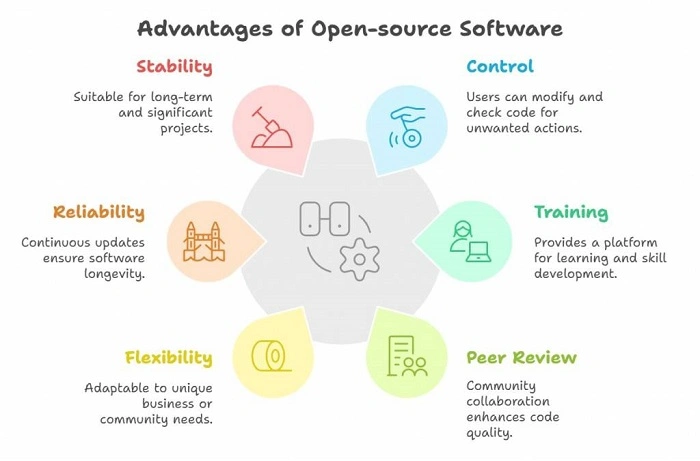 Why Open Source Is Good for Fans and Learners