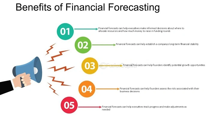 Benefits of Reprise Financial