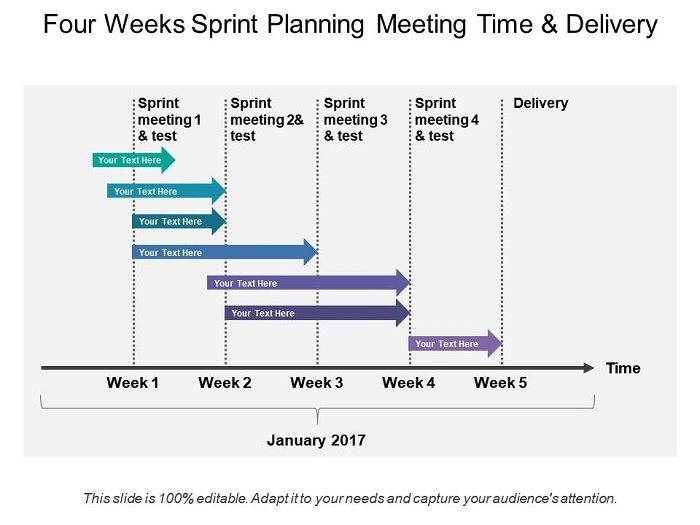 The "Four-Week Sprint" Roadmap
