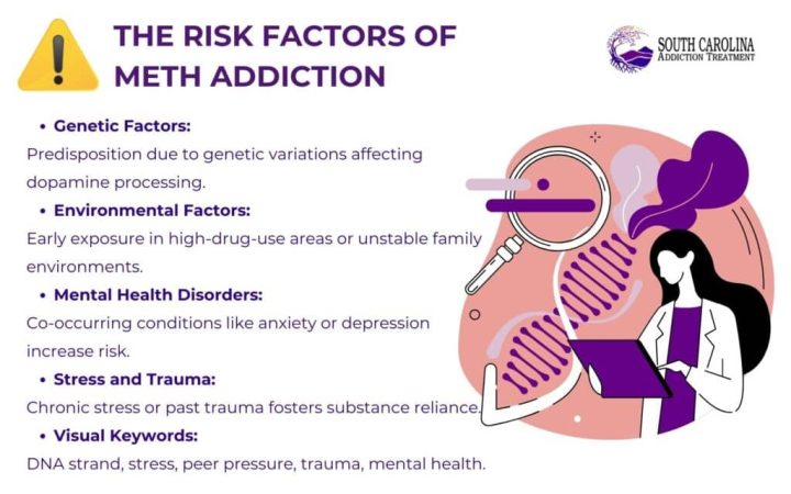 Common Methamphetamine Interactions That May Raise Health Risks Common Methamphetamine Interactions That May Raise Health Risks e1773997101919