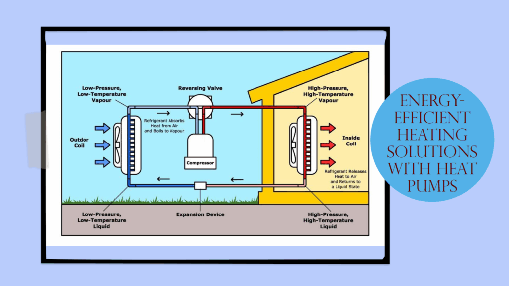 How Energy-Efficient Heat Pumps Can Lower Home Heating Costs 1707295537832